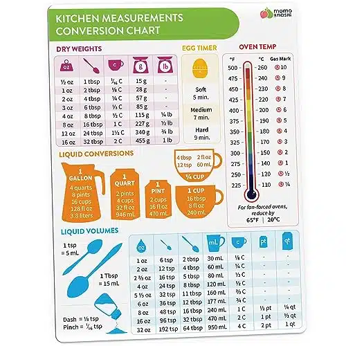 Kitchen Conversion Chart Magnet   Imperial & Metric to Standard Conversion Chart Decor Cooking Measurements for Food   Measuring Weight, Liquid, Temperature   Recipe Baking To