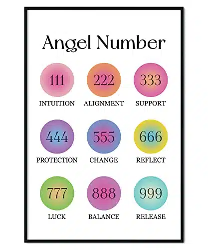 Teevoke x  Complete Angel Number Poster Unframed, Manifestation, Aura Gradient Print, Repeating Numbers Posters, Magical, Spirit Guide, Spirituality, Divine, Connection (No Frame)